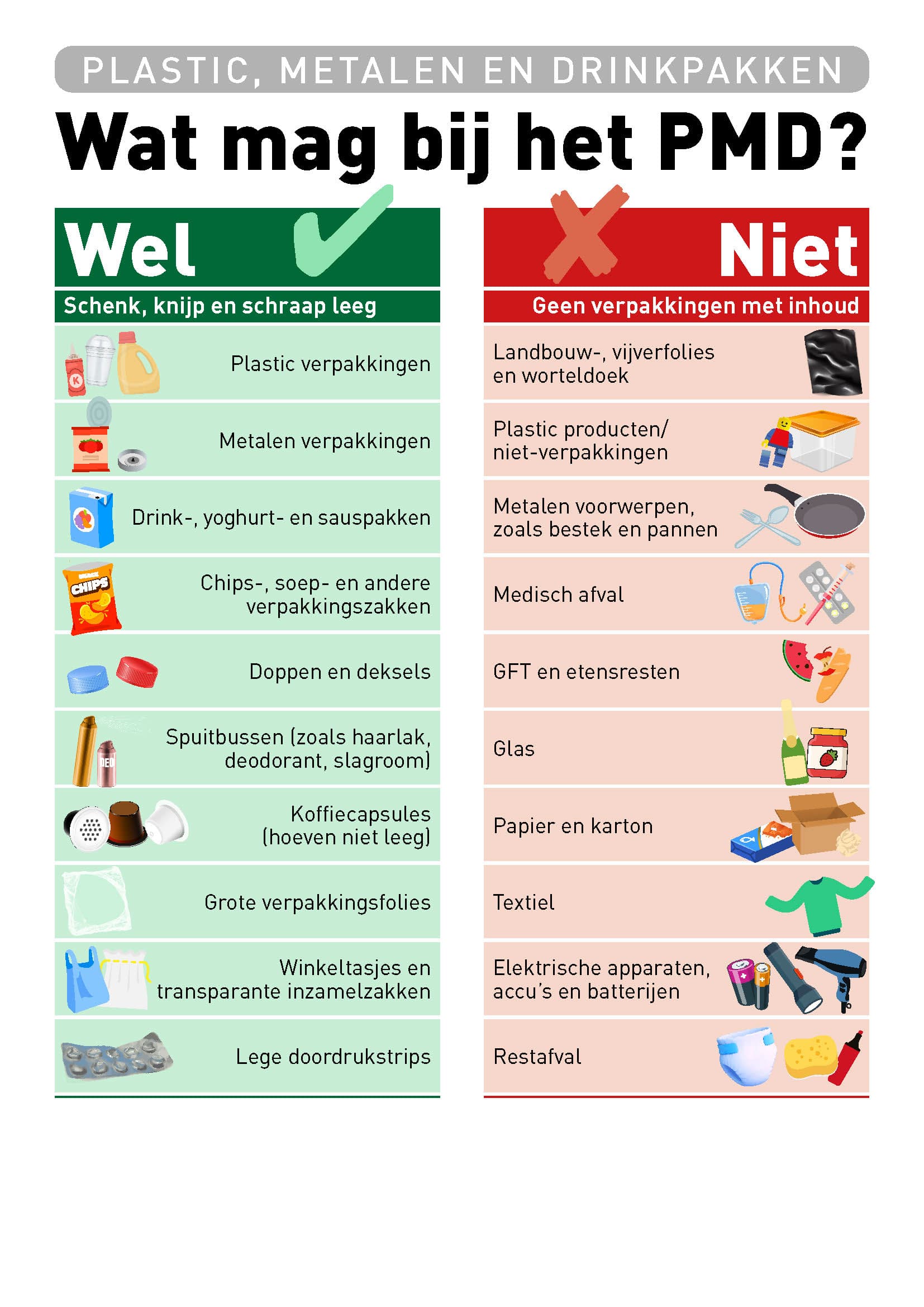 De informatie op de afbeelding staat in de tekst hiervoor.